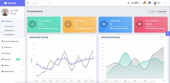 HTML5 dashboard demo of Smart Theme